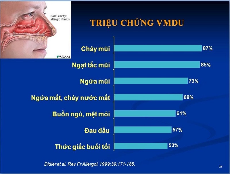 Triệu chứng của VMDU